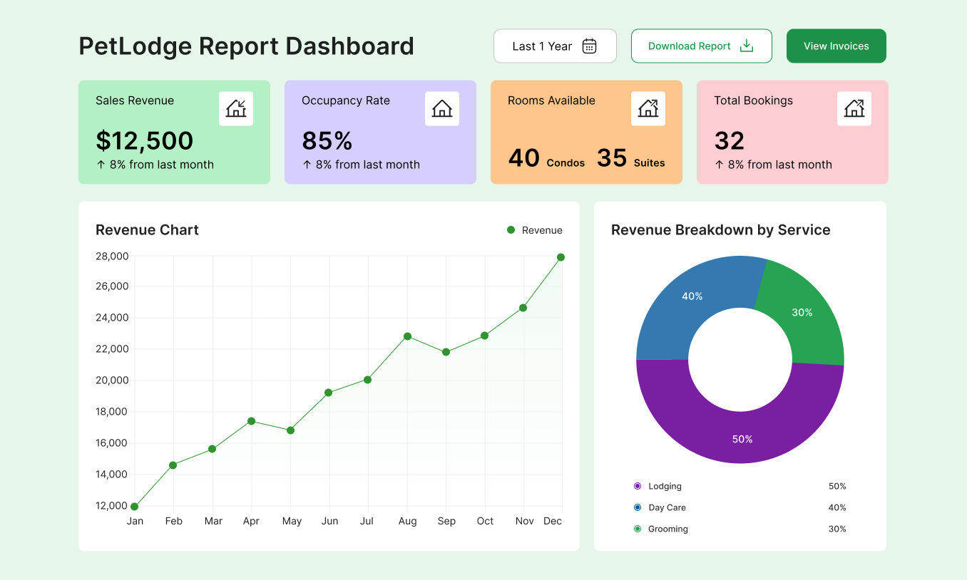 Reporting & Analytics